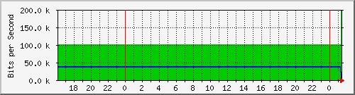 stevie.idv.tw_2 Traffic Graph